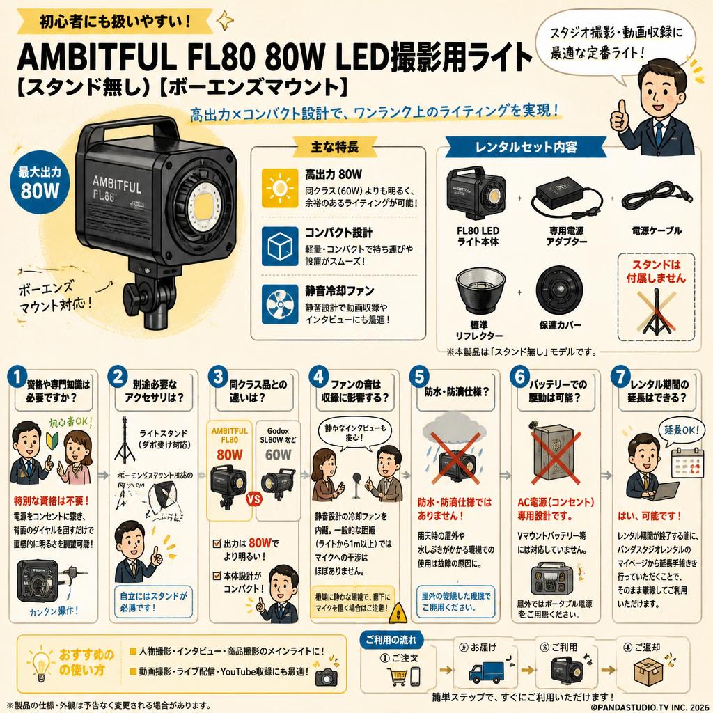 AMBITFUL FL80 80W LED撮影用ライト(スタンド無し)[ボーエンズマウント] FAQ（よくある質問と答え）