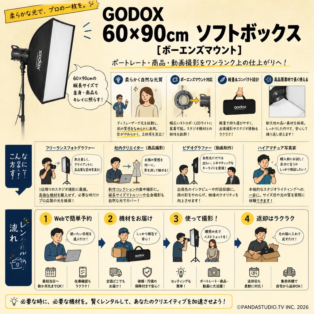 GODOX 60x90cm ソフトボックス [ボーエンズマウント] おもな対象のお客様