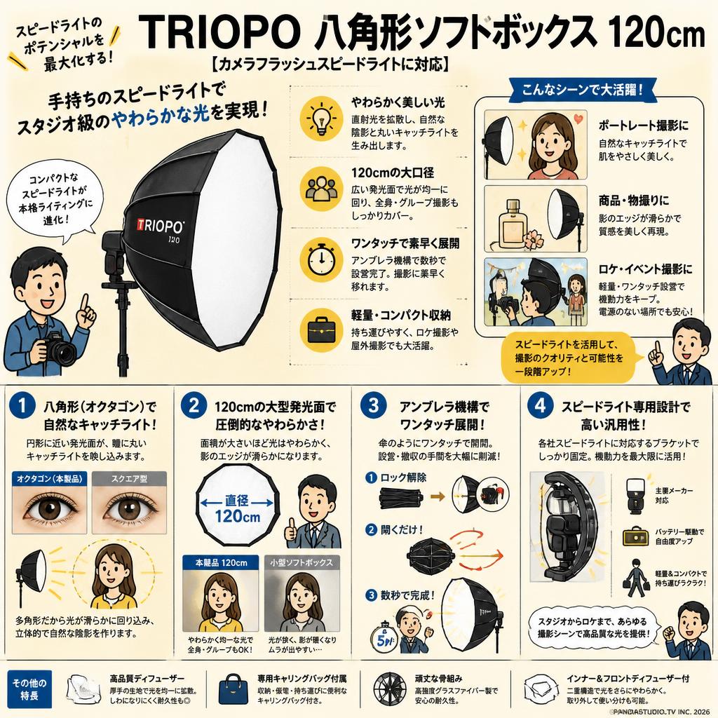 TRIOPO 八角形ソフトボックス  120cm [カメラフラッシュスピードライトに対応］ 概要