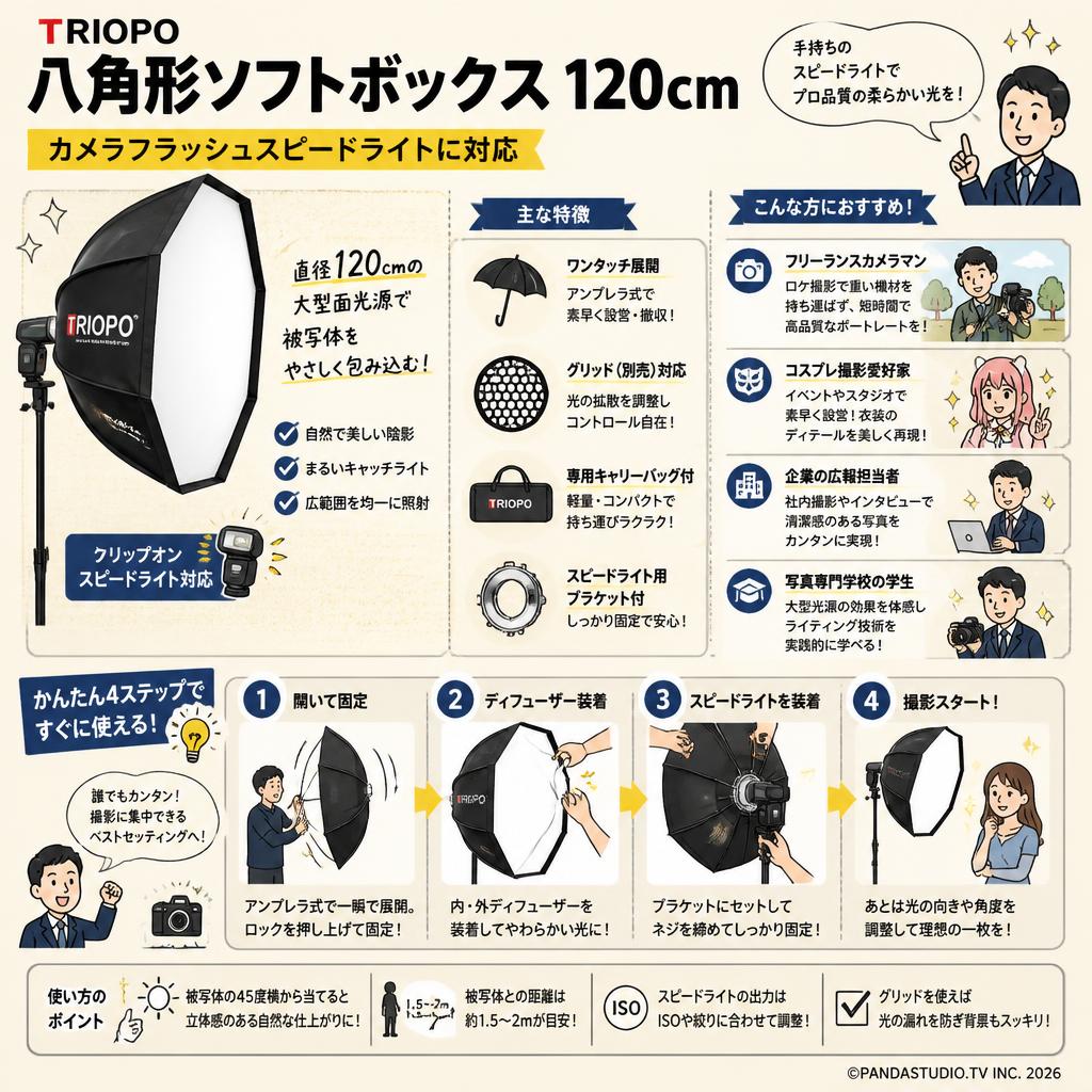 TRIOPO 八角形ソフトボックス  120cm [カメラフラッシュスピードライトに対応］ おもな対象のお客様