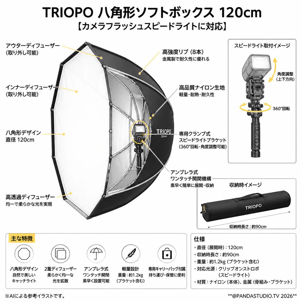 TRIOPO 八角形ソフトボックス  120cm [カメラフラッシュスピードライトに対応］ スペック