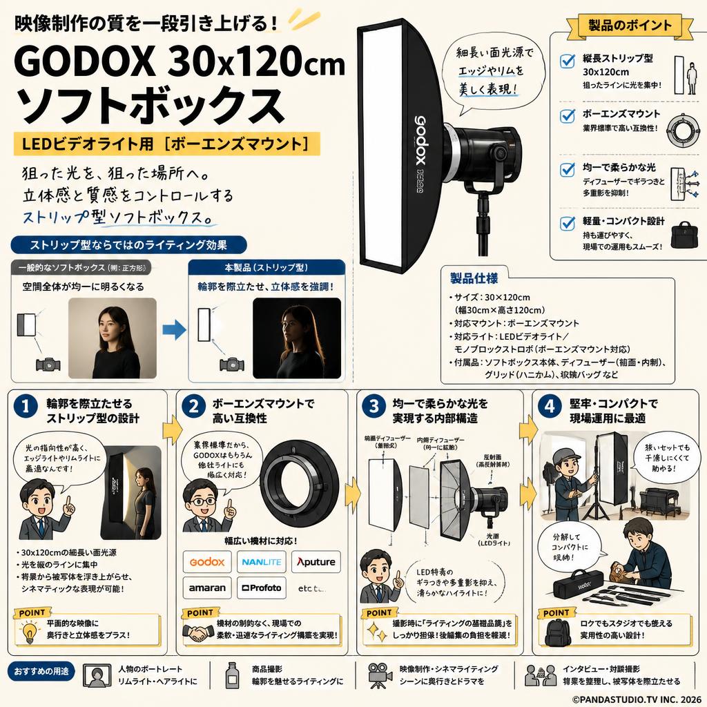 GODOX 30x120cm ソフトボックス LEDビデオライト用 [ボーエンズ