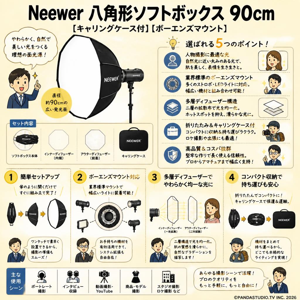 Neewer 八角形ソフトボックス 90cm [キャリングケース付]【ボーエンズマウント】 概要