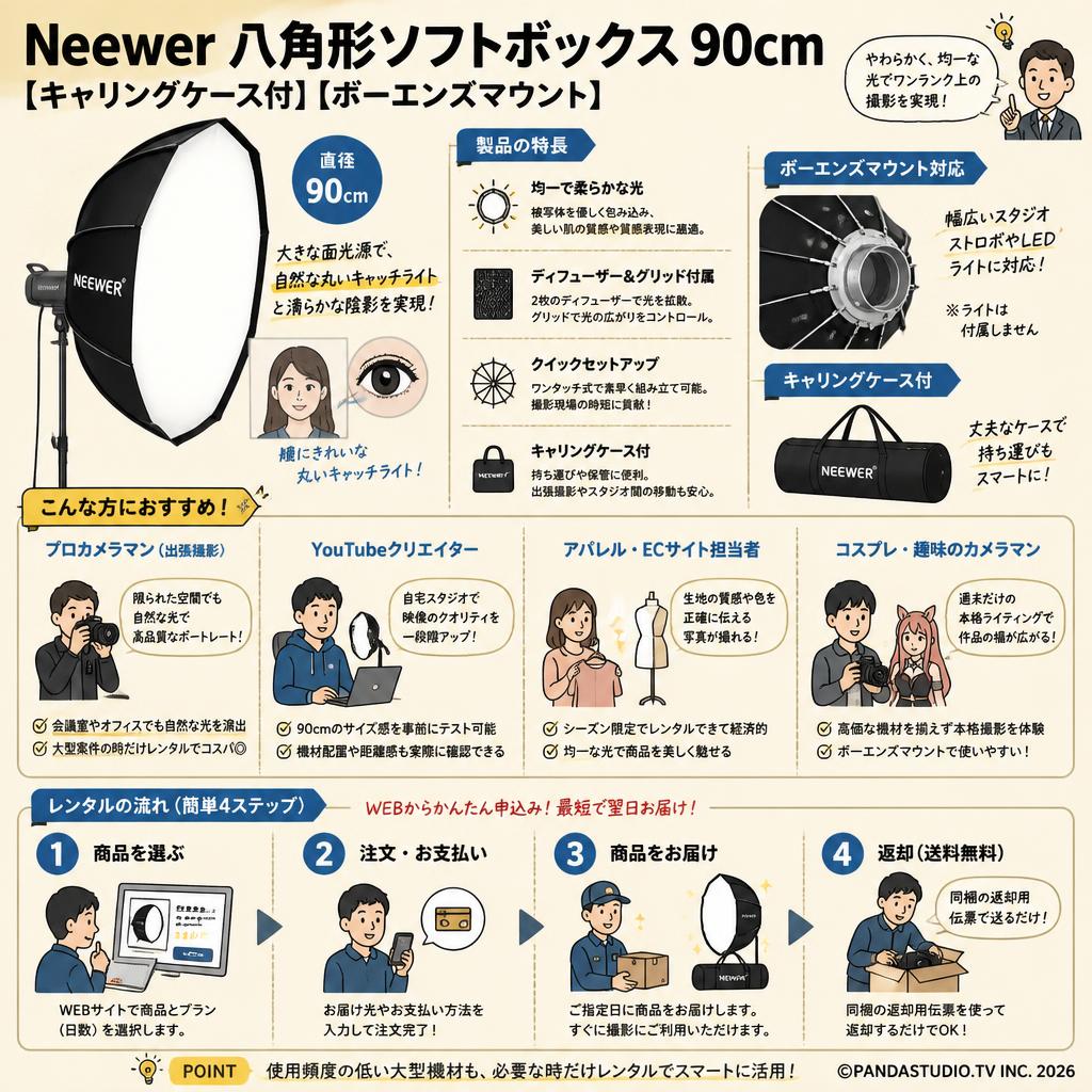 Neewer 八角形ソフトボックス 90cm [キャリングケース付]【ボーエンズマウント】 おもな対象のお客様