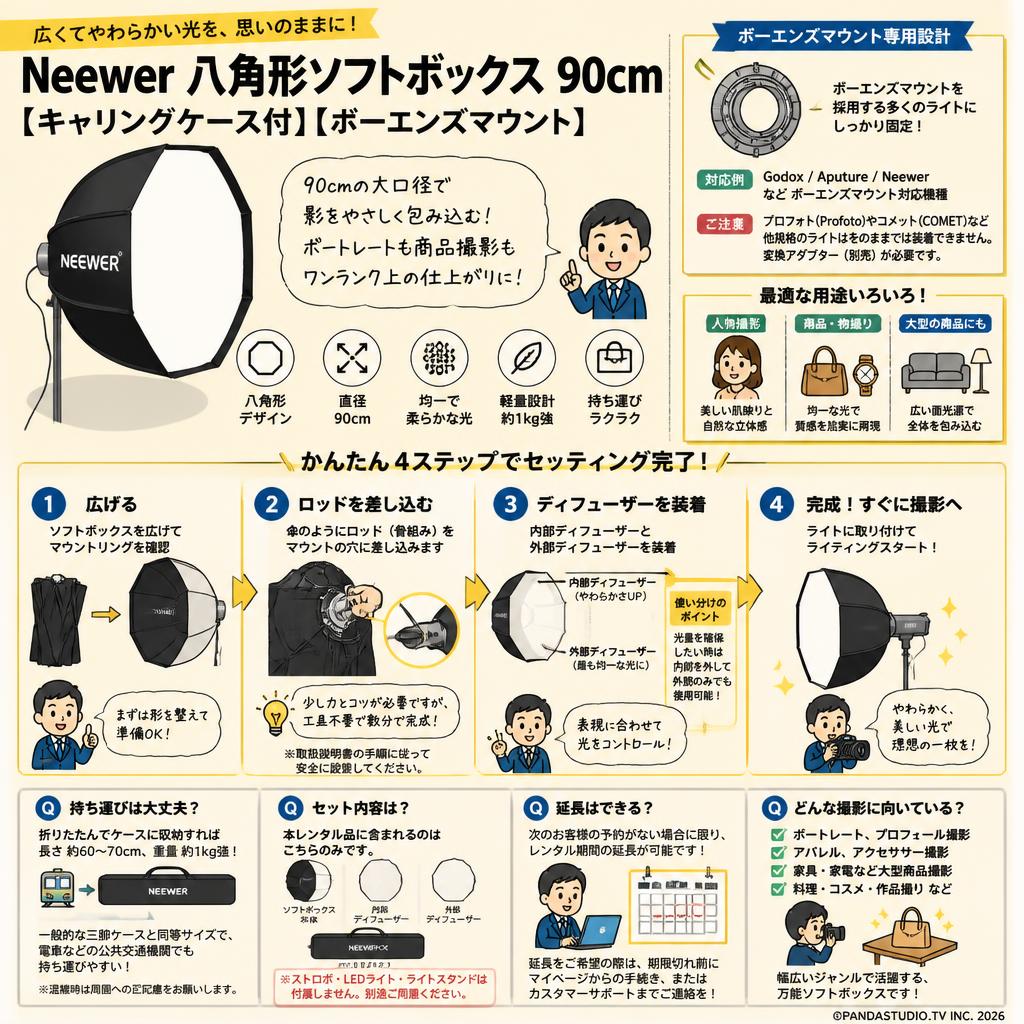 Neewer 八角形ソフトボックス 90cm [キャリングケース付]【ボーエンズマウント】 FAQ（よくある質問と答え）