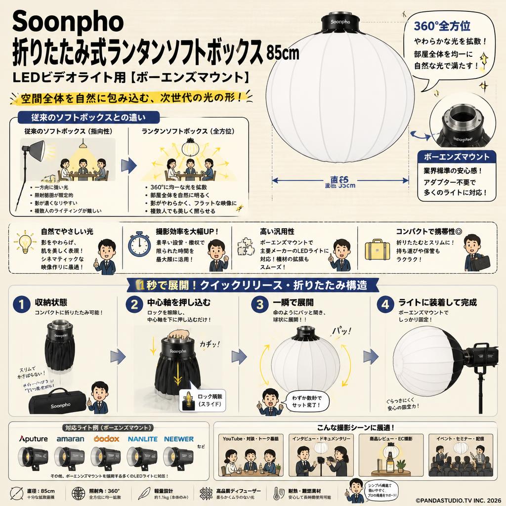 Soonpho 折りたたみ式ランタンソフトボックス 85cm LEDビデオライト用 [ボーエンズマウント] 概要