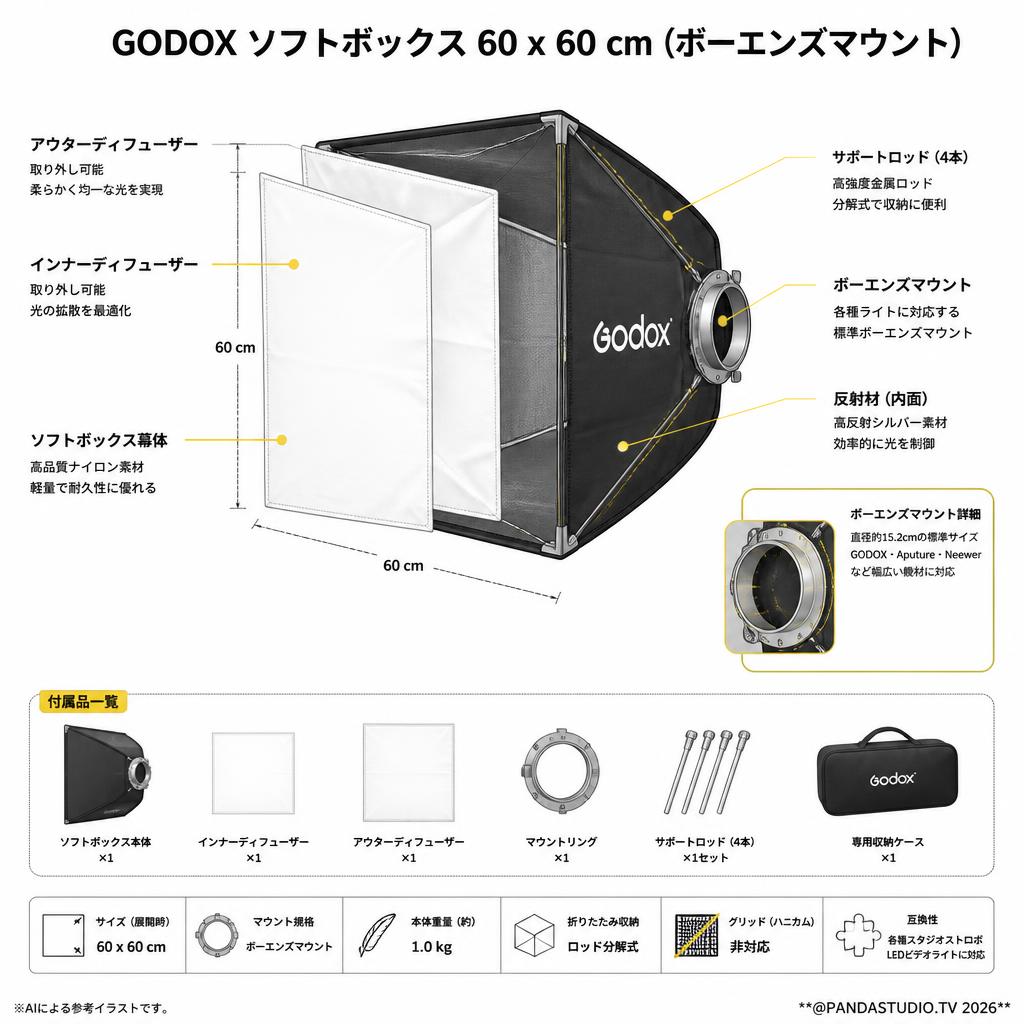 GODOX ソフトボックス 60 x 60 cm (ボーエンズマウント） スペック