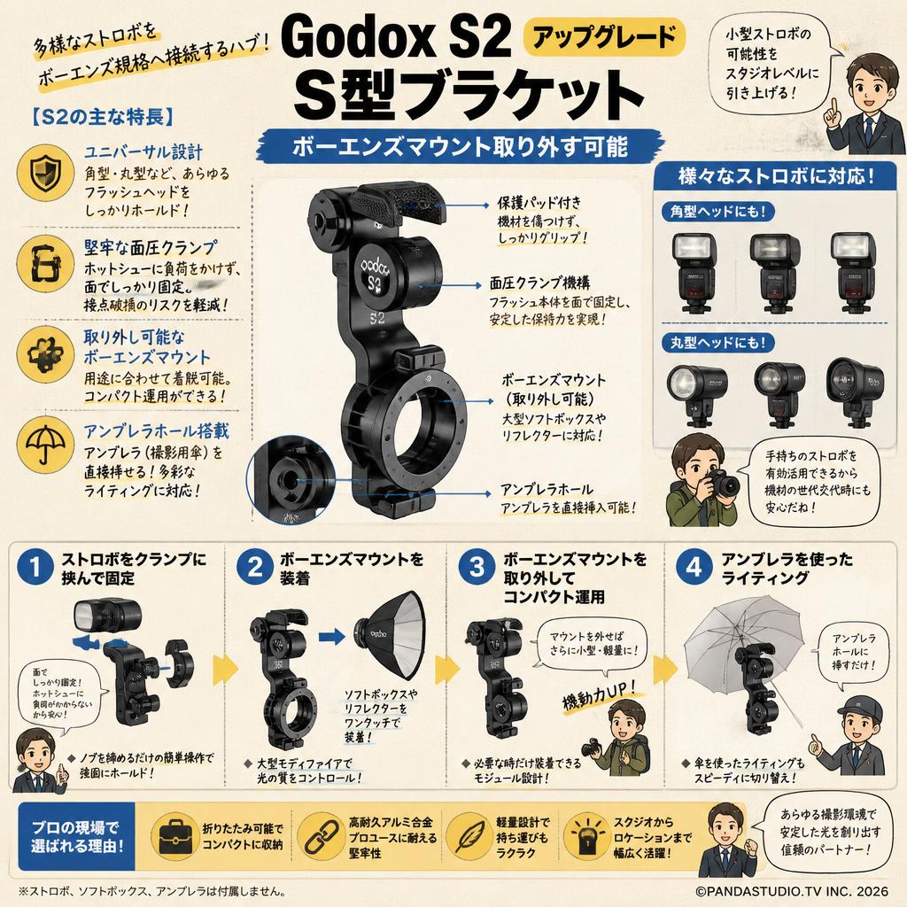 Godox S2アップグレードS型ブラケット ボーエンズマウント取り外す可能 概要