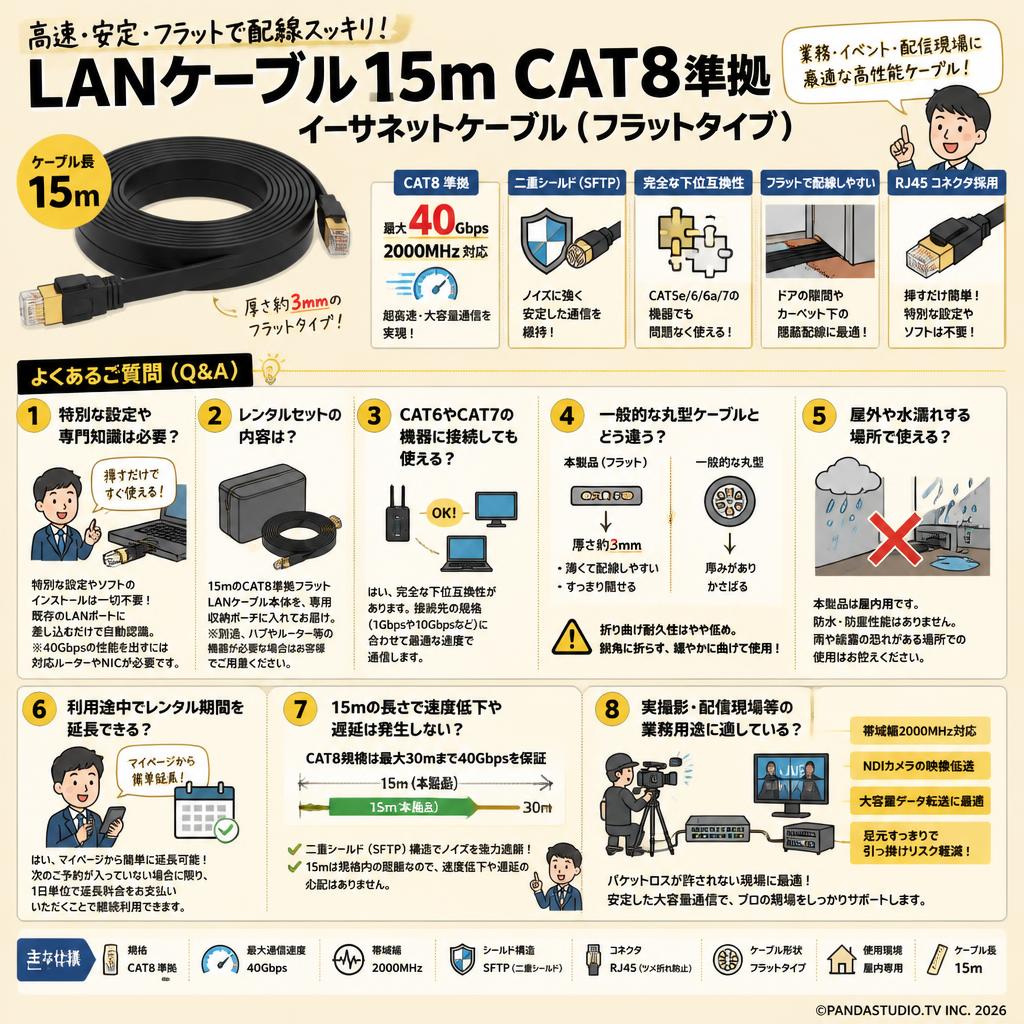 LANケーブル15m CAT8準拠 イーサネットケーブル（フラットタイプ） FAQ（よくある質問と答え）