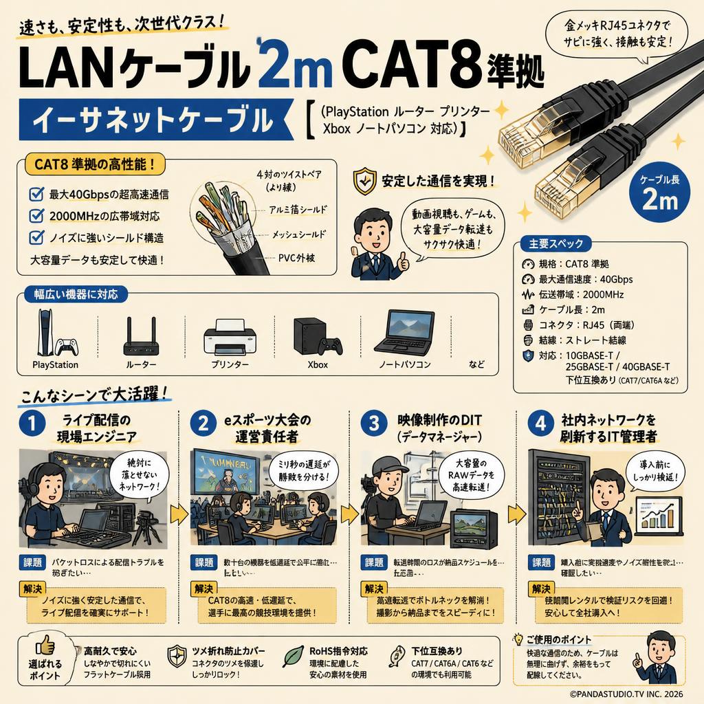 LANケーブル2m CAT8準拠 イーサネットケーブル【 (PlayStation ルーター プリンター Xbox ノートパソコン 対応)】 おもな対象のお客様