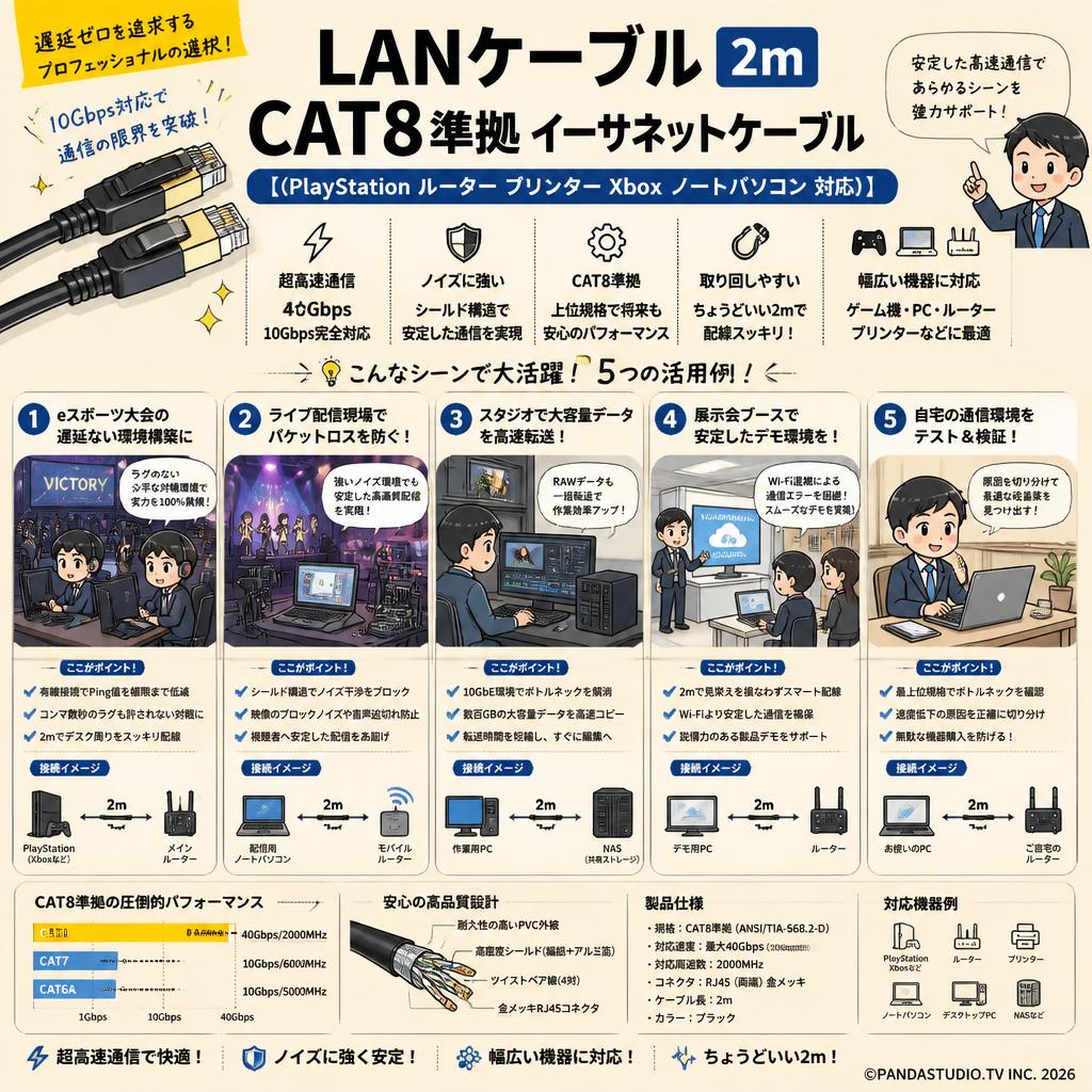 LANケーブル2m CAT8準拠 イーサネットケーブル【 (PlayStation ルーター プリンター Xbox ノートパソコン 対応)】 用途