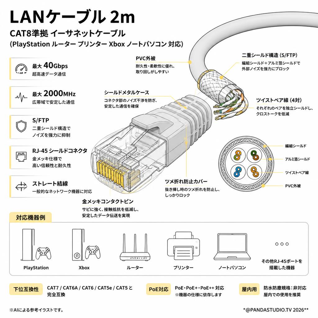 LANケーブル2m CAT8準拠 イーサネットケーブル【 (PlayStation ルーター プリンター Xbox ノートパソコン 対応)】 スペック