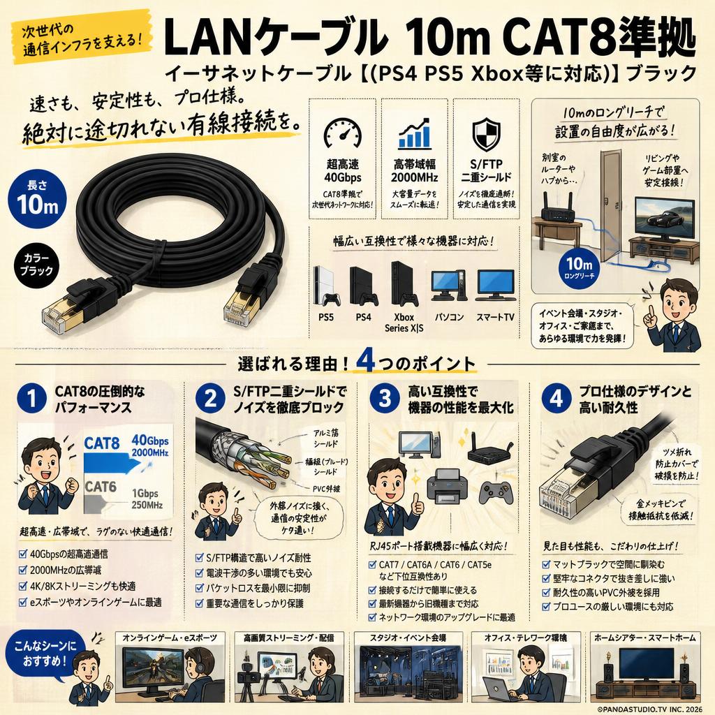 LANケーブル 10m CAT8準拠 イーサネットケーブル【 (PS4 PS5 Xbox等に対応)】ブラック 概要