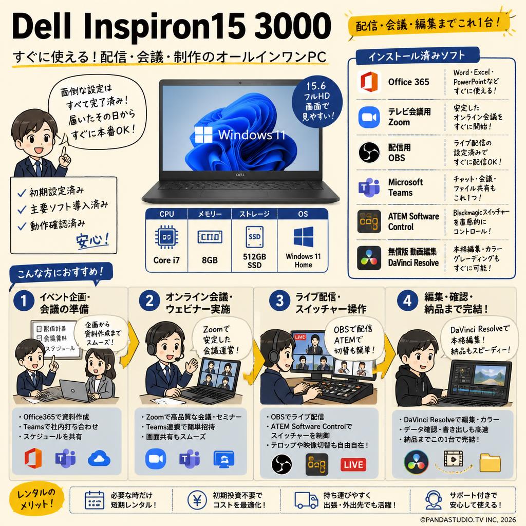 Dell Inspiron15 3000  【Office365 / テレビ会議用Zoom / 配信用OBS  / Microsoft Teams / ATEM Software Control / 無償版 動画編集DaVinci Resolveインストール済】(Corei7 Windows11 Home 15.6 フルHD 8GBメモリー512GB SSD) おもな対象のお客様