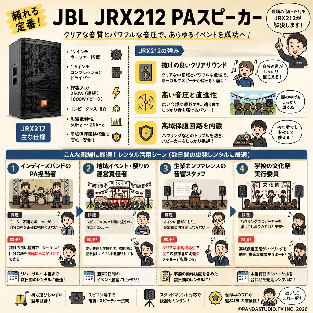 JBL JRX212 PAスピーカー おもな対象のお客様
