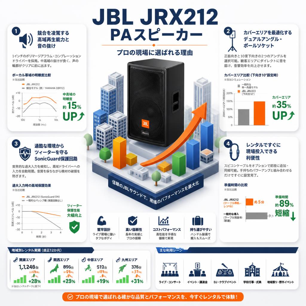 JBL JRX212 PAスピーカー セールスポイント