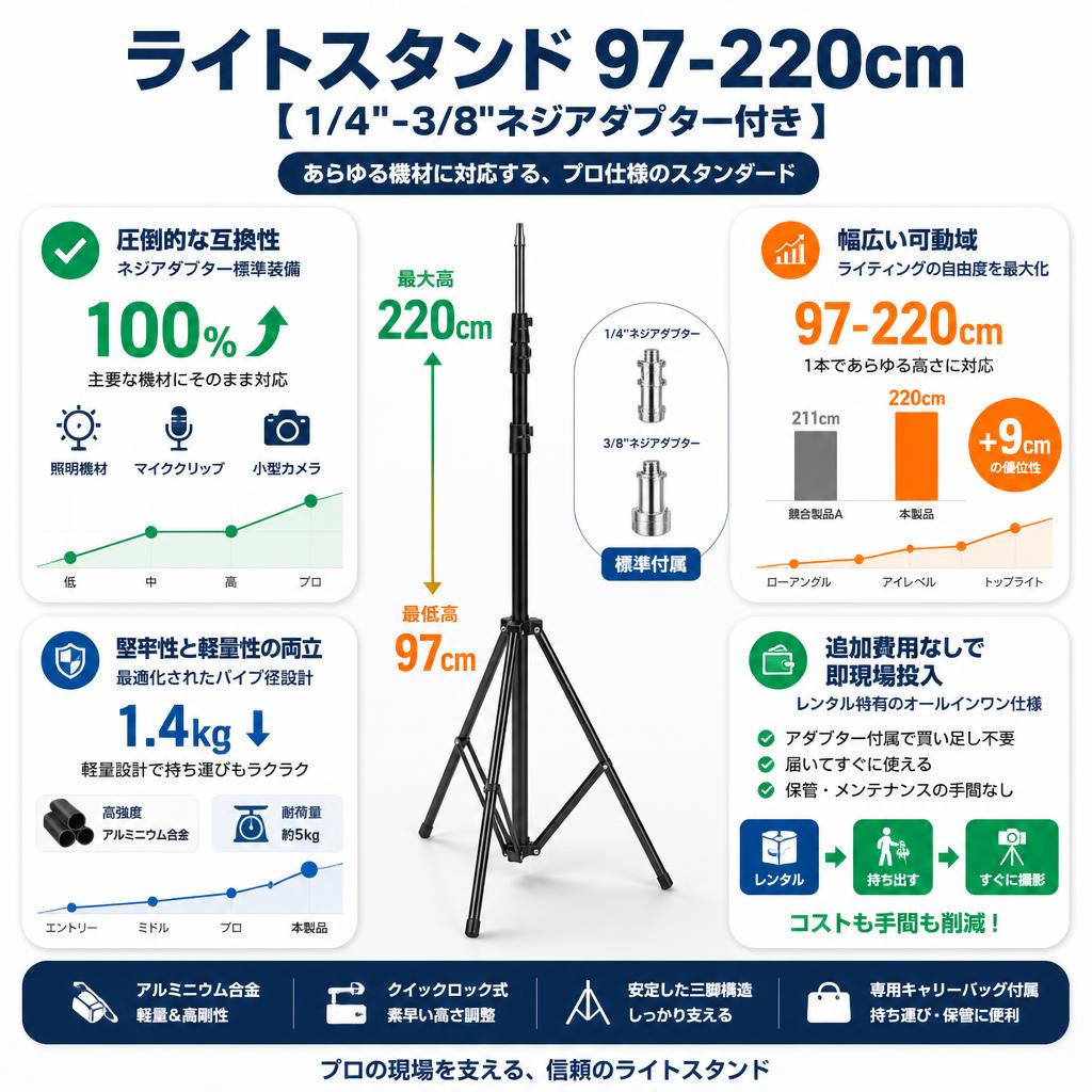 ライトスタンド 97-220cm【1/4"-3/8"ネジアダプター付き】 セールスポイント