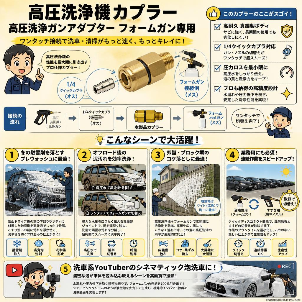 高圧洗浄機 カプラー 高圧洗浄ガンアダプター フォームガン専用 用途