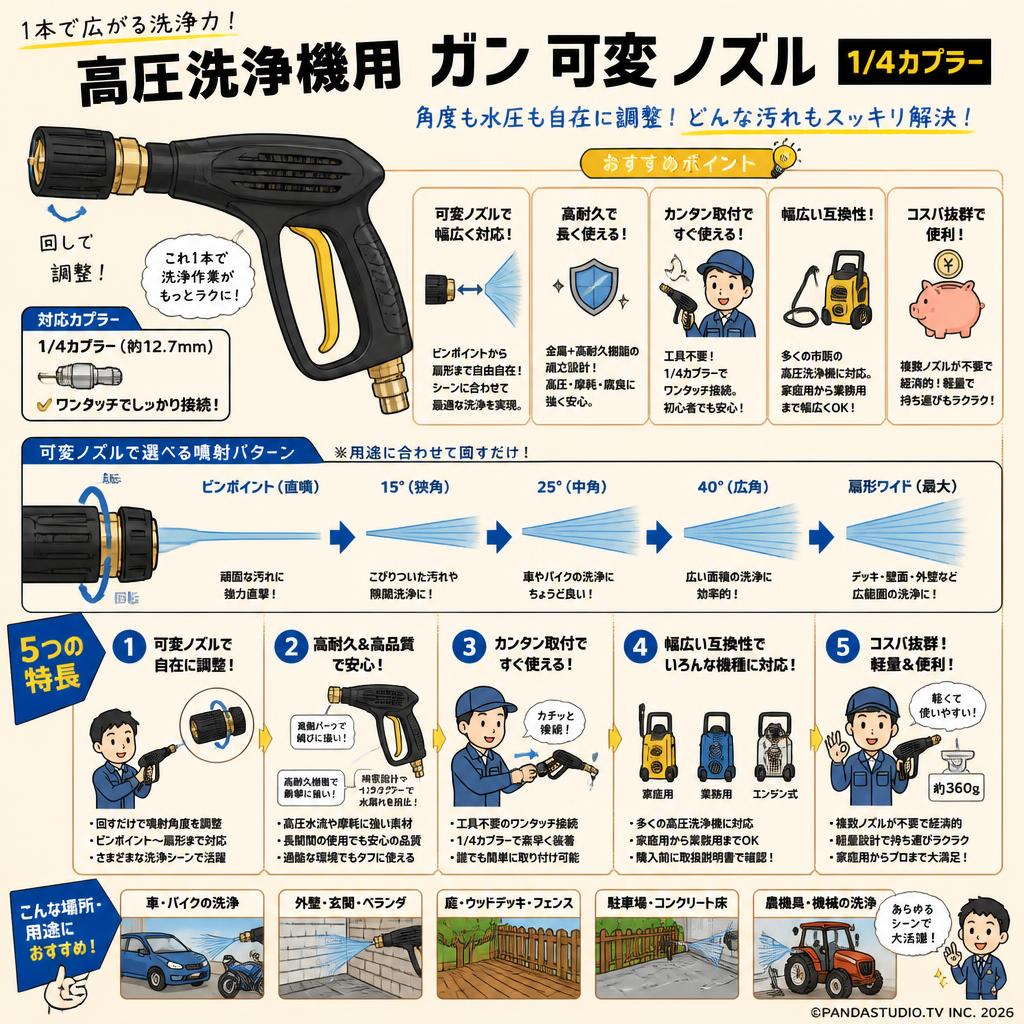 高圧洗浄機用 ガン 可変 ノズル 1/4カプラー 概要