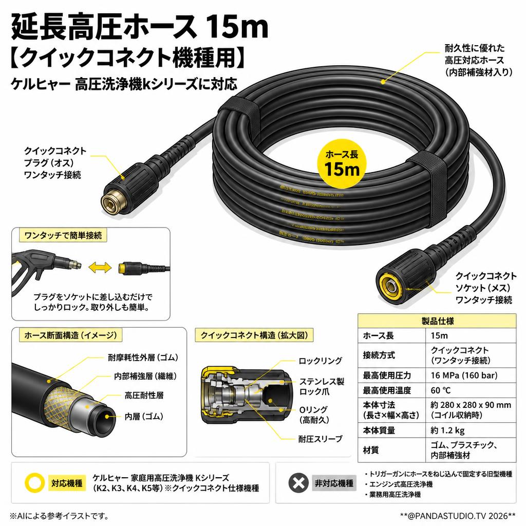 延長高圧ホース 15m 【クイックコネクト機種用】 ケルヒャー 高圧洗浄機kシリーズに対応 スペック