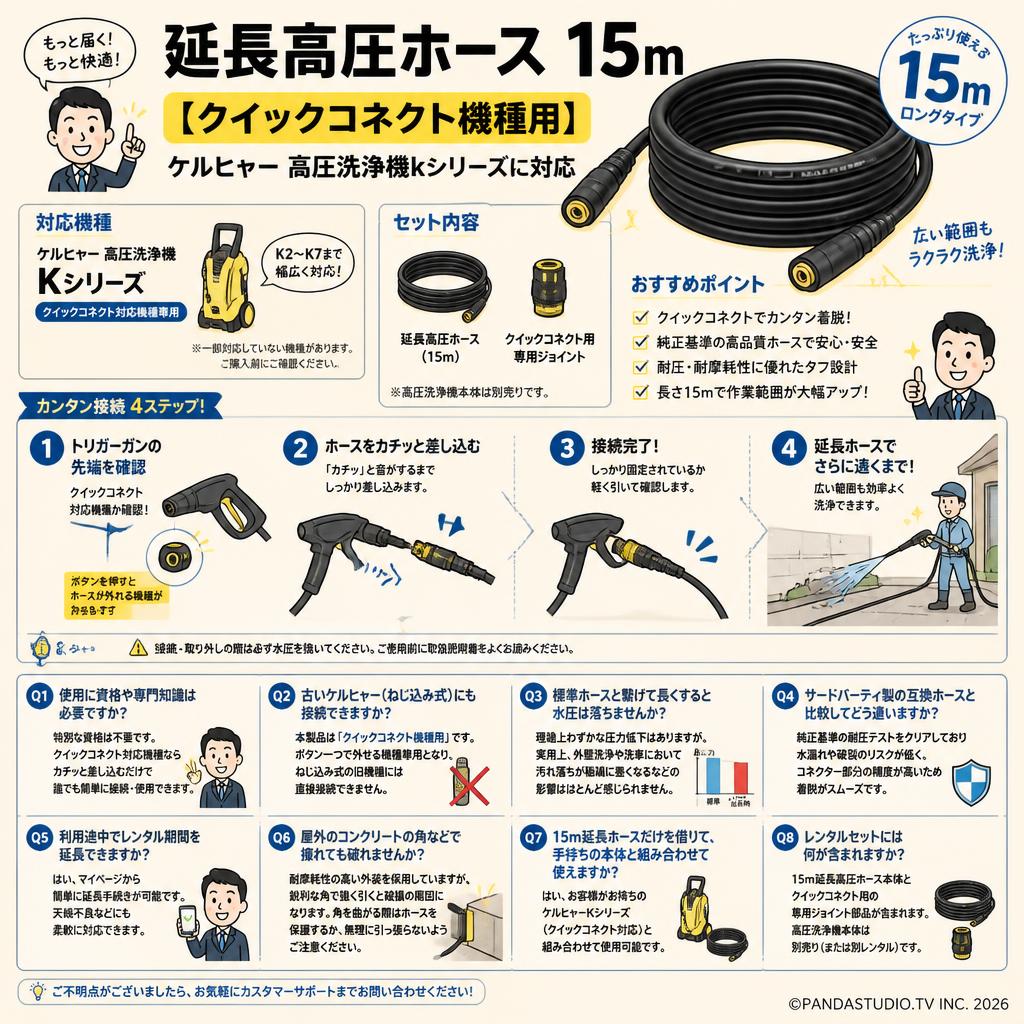 延長高圧ホース 15m 【クイックコネクト機種用】 ケルヒャー 高圧洗浄機kシリーズに対応 FAQ（よくある質問と答え）