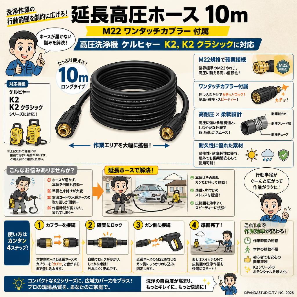 延長高圧ホース 10m M22 ワンタッチカプラー 付属 高圧洗浄機 ケルヒャー K2, K2 クラシックに対応 概要
