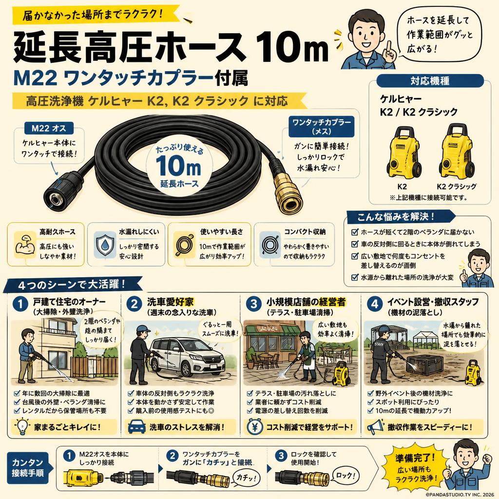 延長高圧ホース 10m M22 ワンタッチカプラー 付属 高圧洗浄機 ケルヒャー K2, K2 クラシックに対応 おもな対象のお客様