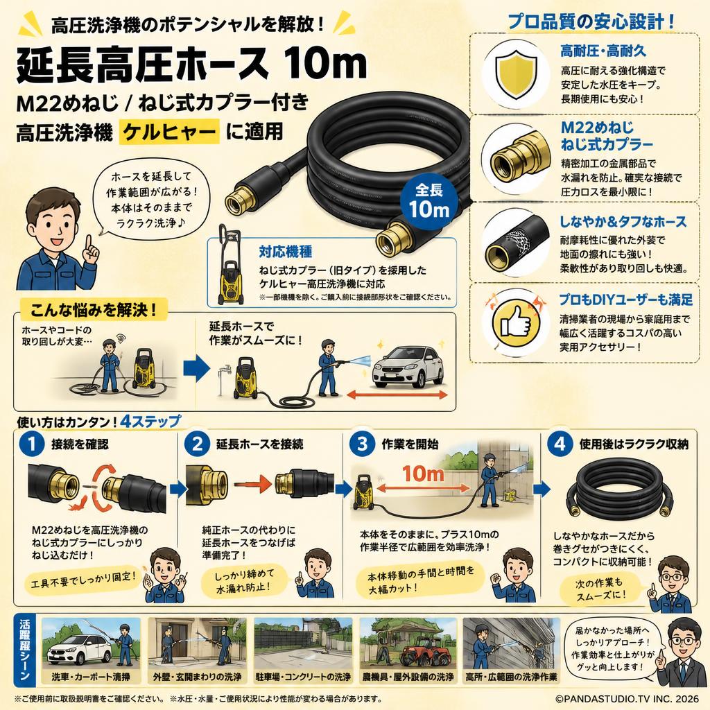 延長高圧ホース 10m M22めねじ / ねじ式カプラー付き高圧洗浄機 ケルヒャー に適用 概要