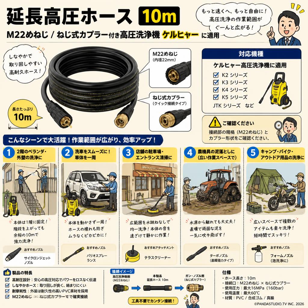 延長高圧ホース 10m M22めねじ / ねじ式カプラー付き高圧洗浄機 ケルヒャー に適用 用途