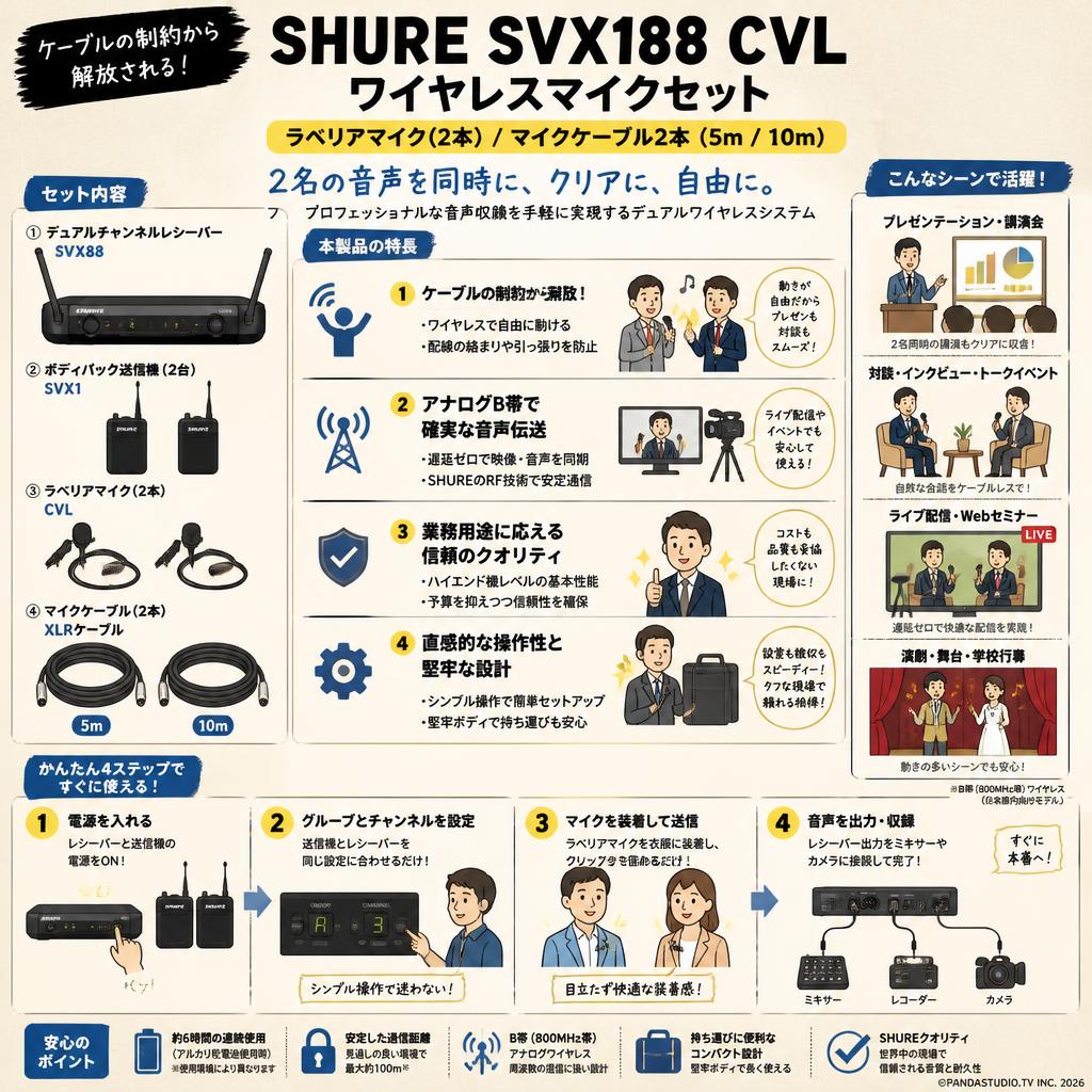 SHURE SVX188 CVL ワイヤレスマイクセット ラベリアマイク(2本) / マイクケーブル2本（5m /10m） 概要