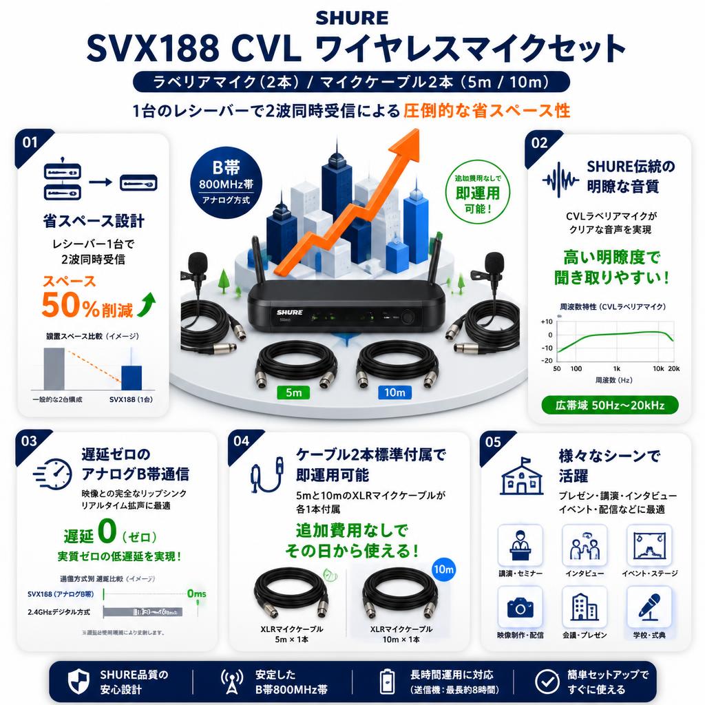 SHURE SVX188 CVL ワイヤレスマイクセット ラベリアマイク(2本) / マイクケーブル2本（5m /10m） セールスポイント