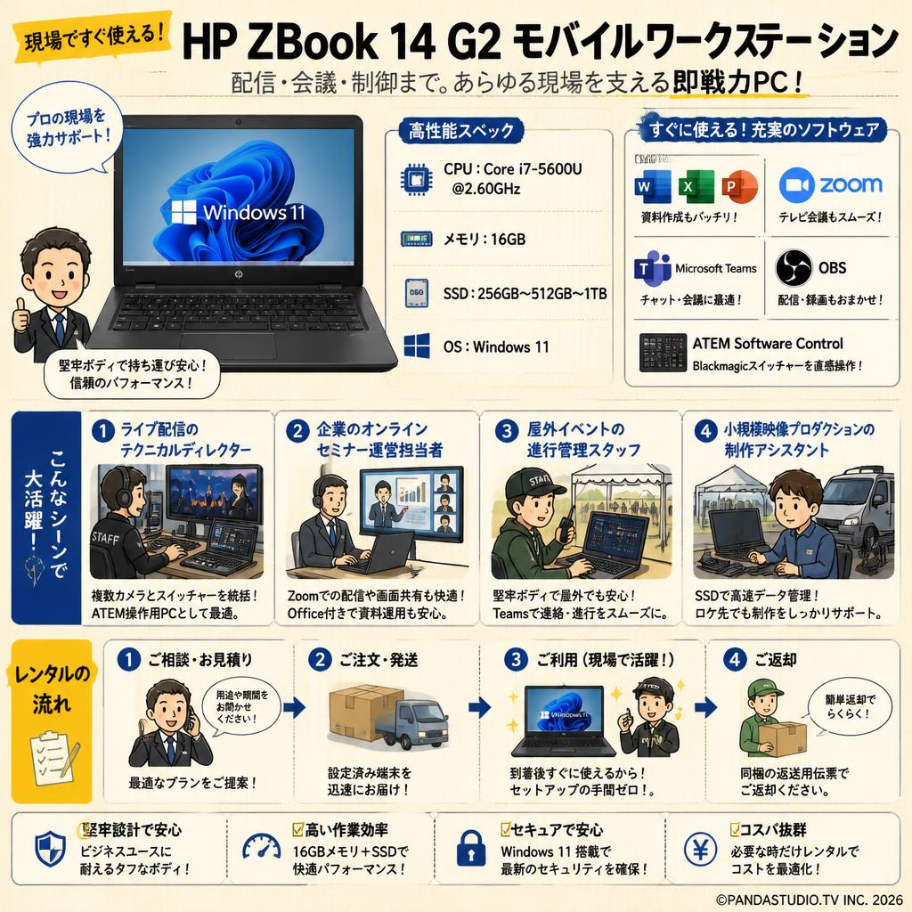 HP ZBook 14 G2 Mobile Workstation【MS Office H&B 2019 / テレビ会議用Zoom / Microsoft Teams / 配信用OBS / ATEM Software Control 】 （Core i7-5600U@2.60GHz /メモリ16GB / SSD : 256GB~512GB~1TB / Win11） おもな対象のお客様