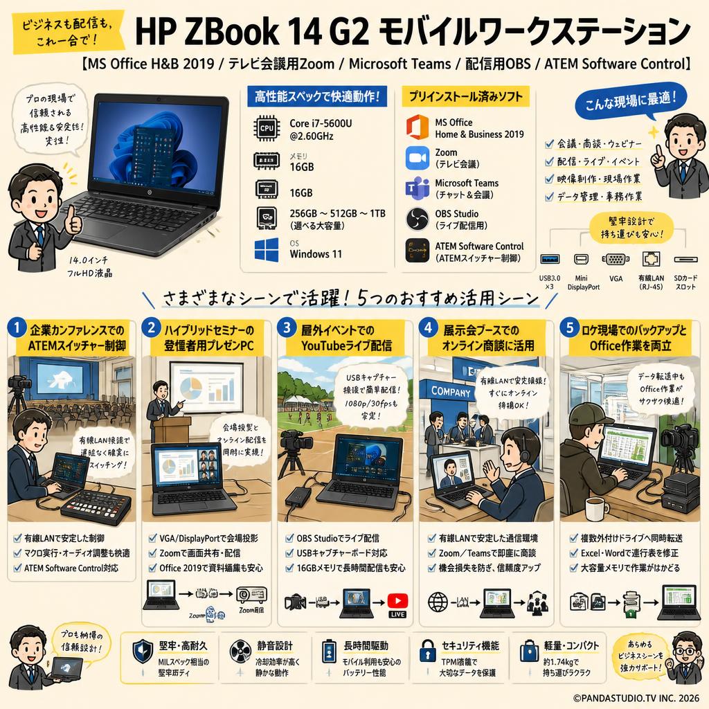 HP ZBook 14 G2 Mobile Workstation【MS Office H&B 2019 / テレビ会議用Zoom / Microsoft Teams / 配信用OBS / ATEM Software Control 】 （Core i7-5600U@2.60GHz /メモリ16GB / SSD : 256GB~512GB~1TB / Win11） 用途