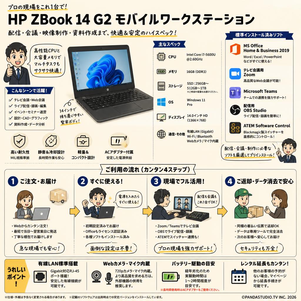 HP ZBook 14 G2 Mobile Workstation【MS Office H&B 2019 / テレビ会議用Zoom / Microsoft Teams / 配信用OBS / ATEM Software Control 】 （Core i7-5600U@2.60GHz /メモリ16GB / SSD : 256GB~512GB~1TB / Win11） FAQ（よくある質問と答え）