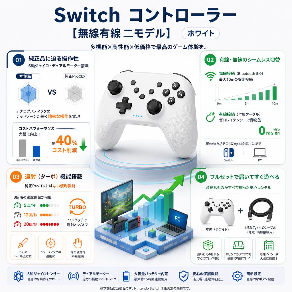 Switch コントローラー 【無線有線二モデル 】‎ホワイト セールスポイント