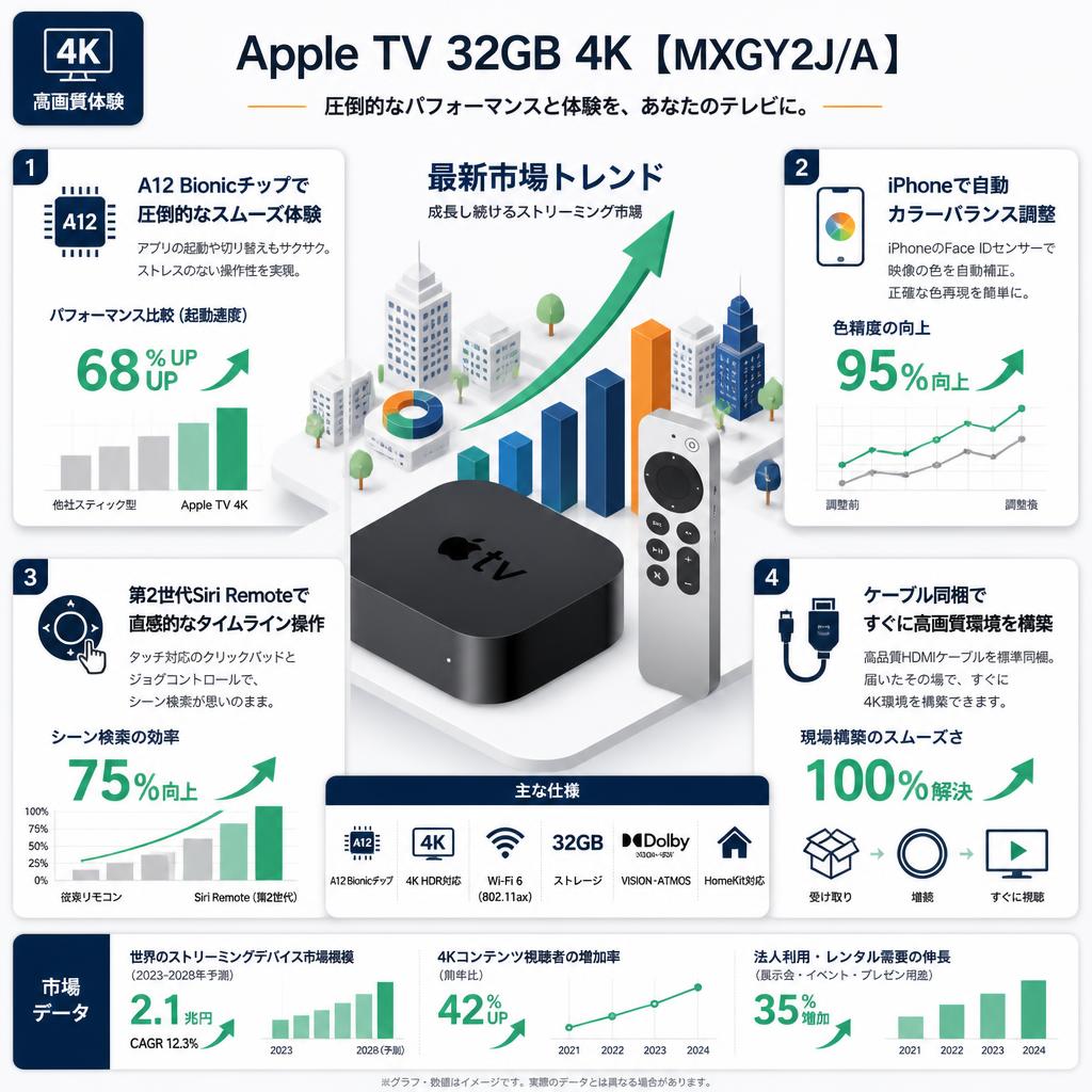 Apple TV 32GB 4K 【MXGY2J/A 】 セールスポイント