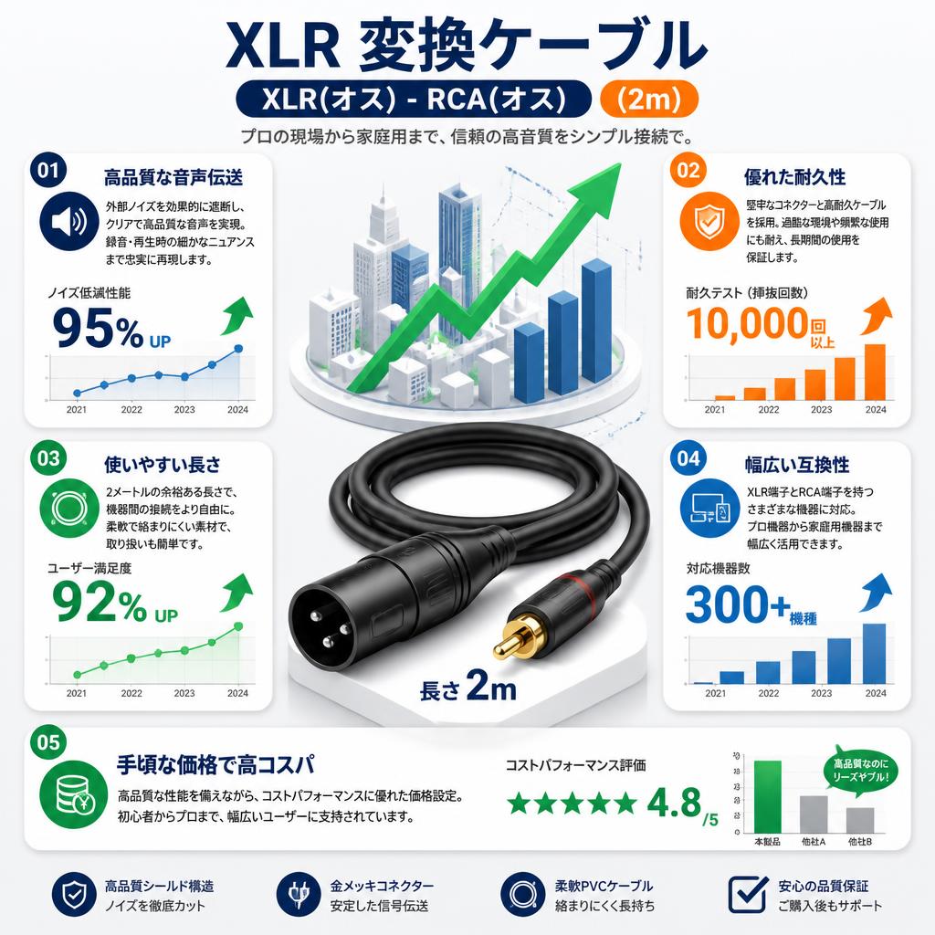 XLR 変換ケーブル【 XLR(オス) - RCA(オス) 】(2m) セールスポイント