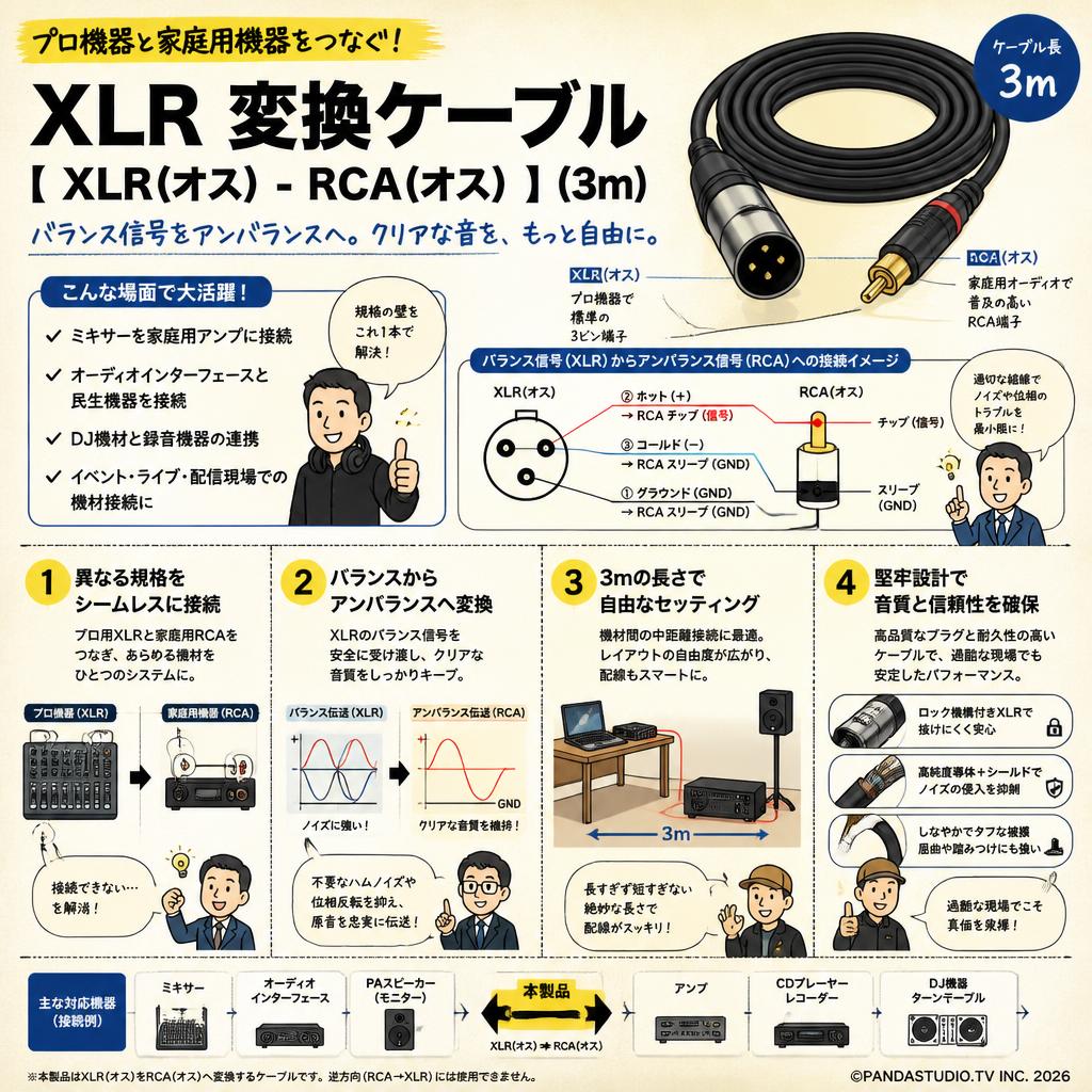 XLR 変換ケーブル【 XLR(オス) - RCA(オス) 】(3m) 概要