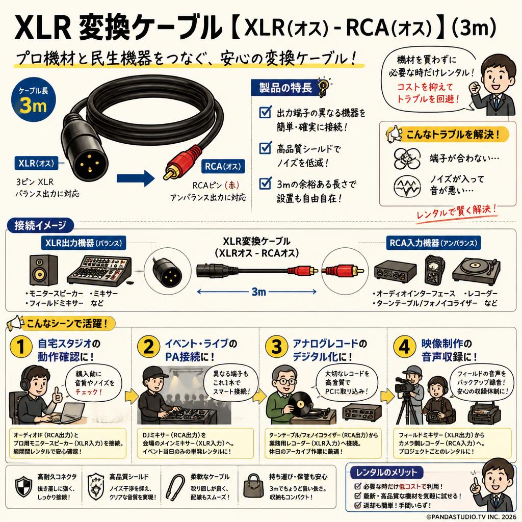 XLR 変換ケーブル【 XLR(オス) - RCA(オス) 】(3m) おもな対象のお客様