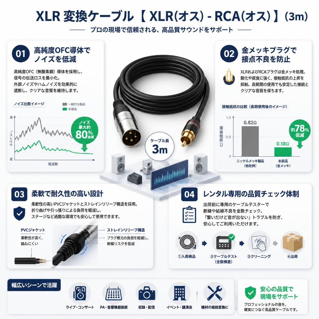 XLR 変換ケーブル【 XLR(オス) - RCA(オス) 】(3m) セールスポイント