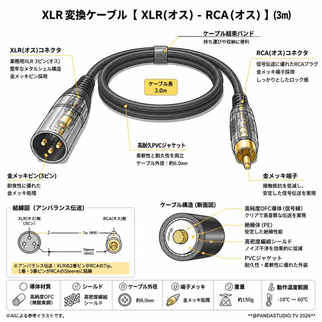 XLR 変換ケーブル【 XLR(オス) - RCA(オス) 】(3m) スペック