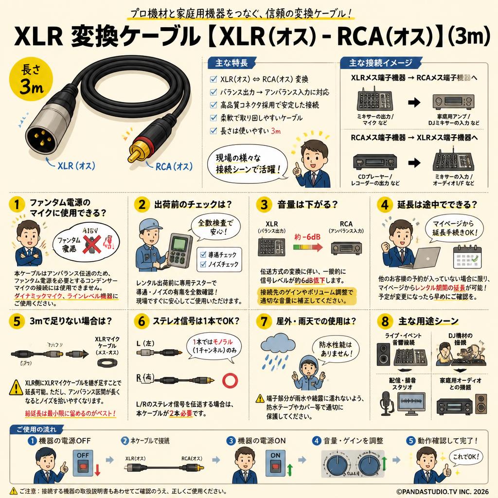 XLR 変換ケーブル【 XLR(オス) - RCA(オス) 】(3m) FAQ（よくある質問と答え）