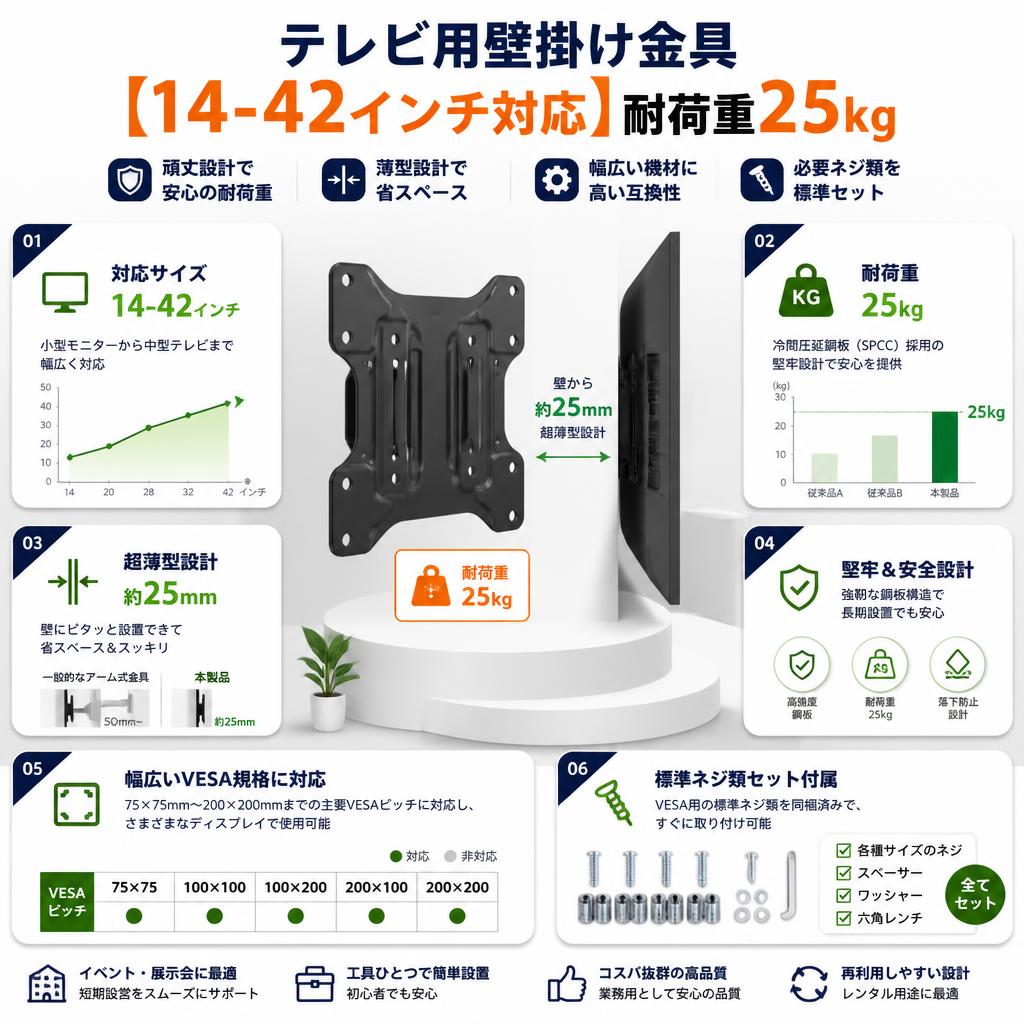 テレビ用壁掛け金具 【14-42インチ対応】耐荷重25kg セールスポイント