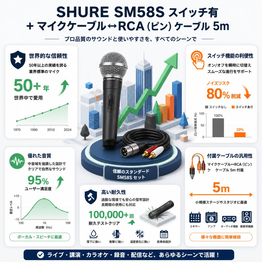 SHURE SM58S スイッチ有 ＋ マイクケーブル↔RCA（ピン）ケーブル 5m セールスポイント