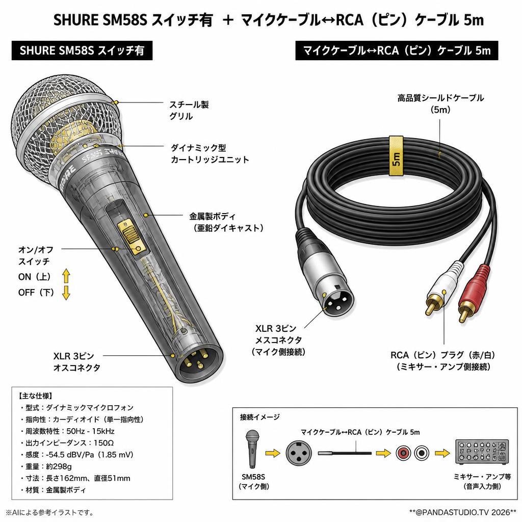 SHURE SM58S スイッチ有 ＋ マイクケーブル↔RCA（ピン）ケーブル 5m スペック