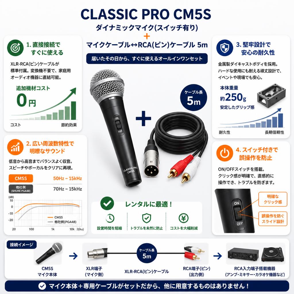 CLASSIC PRO CM5S ダイナミックマイク(スイッチ有り) ＋ ＋ マイクケーブル↔RCA（ピン）ケーブル 5m セールスポイント