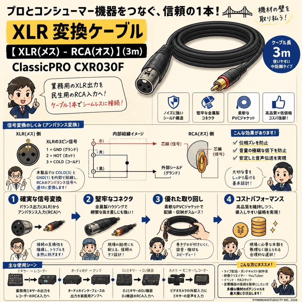 XLR 変換ケーブル【 XLR(メス) - RCA(オス) 】(3m) ClassicPRO CXR030F 概要