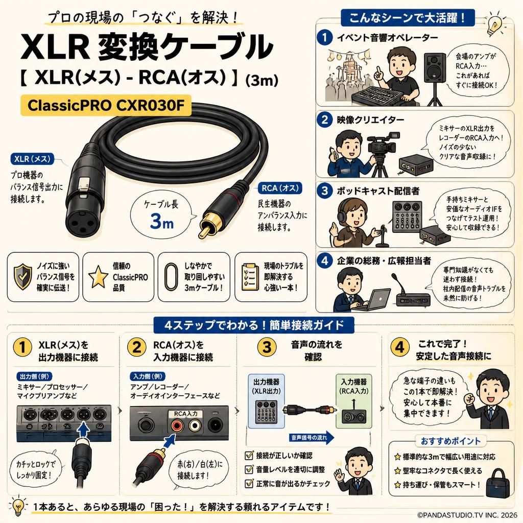 XLR 変換ケーブル【 XLR(メス) - RCA(オス) 】(3m) ClassicPRO CXR030F おもな対象のお客様