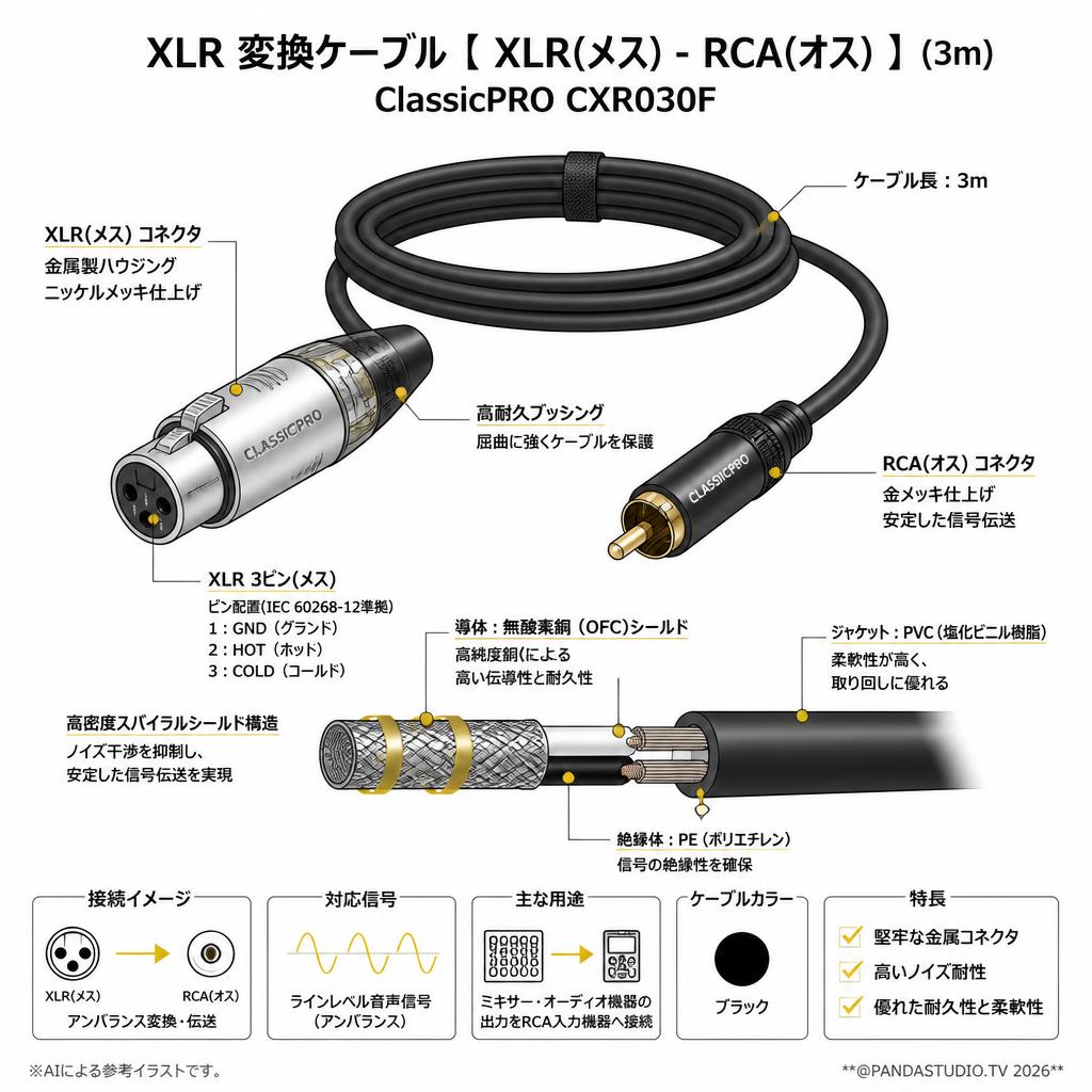XLR 変換ケーブル【 XLR(メス) - RCA(オス) 】(3m) ClassicPRO CXR030F スペック