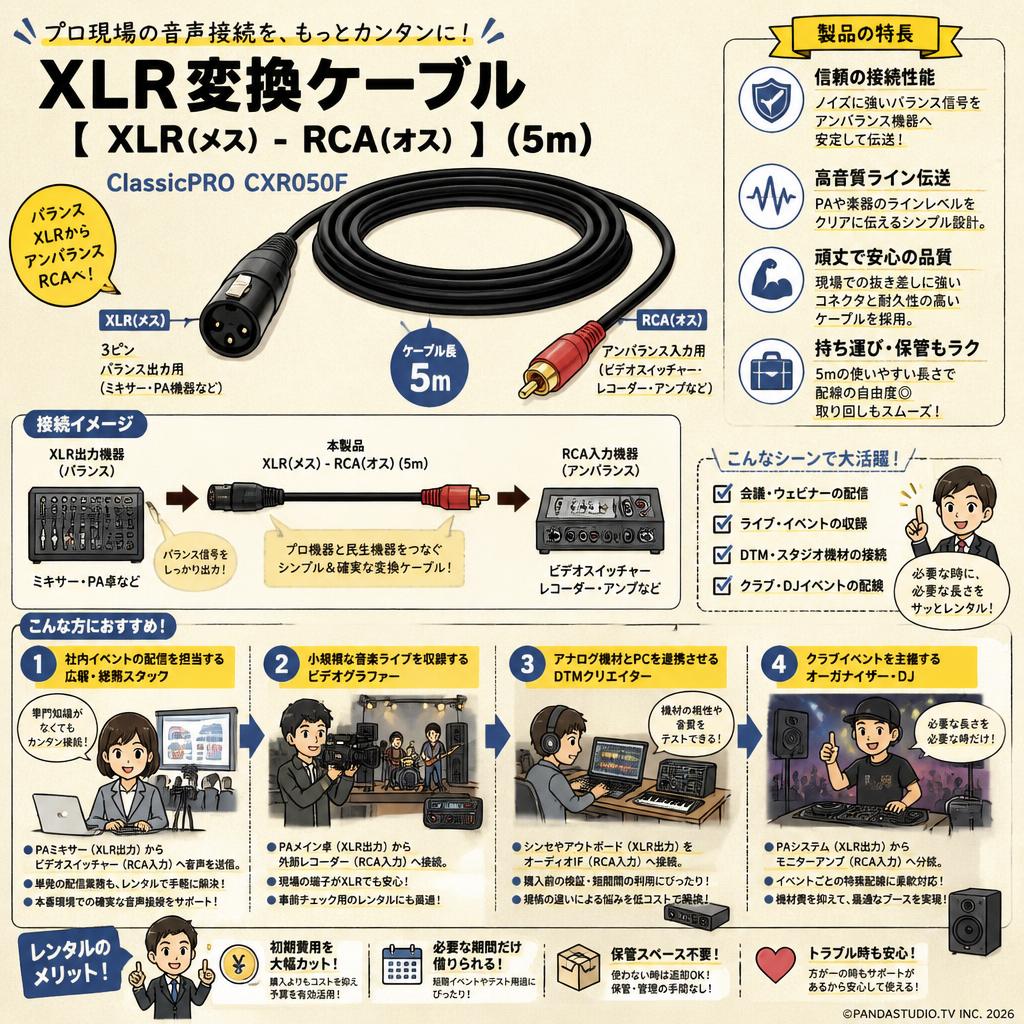 XLR 変換ケーブル【 XLR(メス) - RCA(オス) 】(5m) ClassicPRO CXR050F おもな対象のお客様